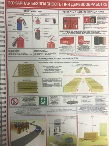 Плакат "Пожарная безопасность при деревообработке"