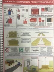 Плакат "Пожарная безопасность при деревообработке"